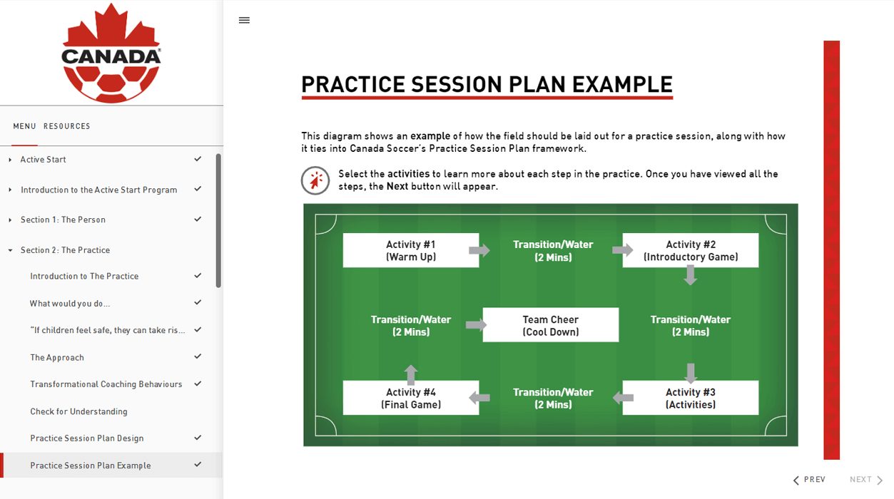 Practice session plan laid out on a soccer field diagram, with activities and water breaks
