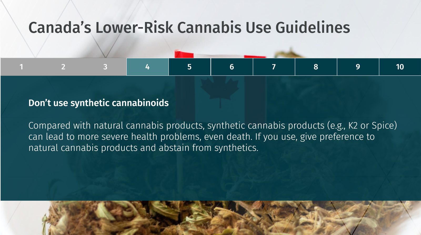 Numbered tabs walking through Canada's Lower-Risk Cannabis Use Guidelines