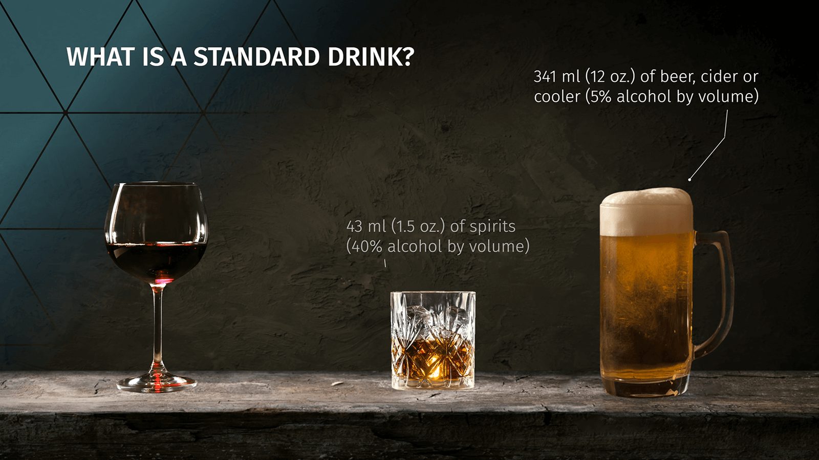Screen explaining a standard drink, with a glass of wine, a glass of spirits and a mug of beer