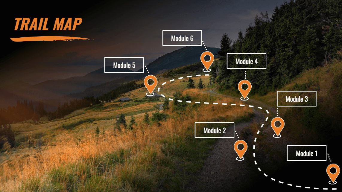 Trail map of the six modules over a forest landscape