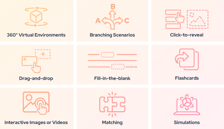 Icons in a 3x3 grid, listing the 9 activities above.