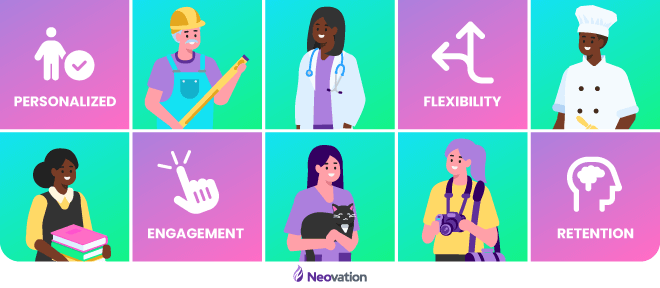 10 blocks in a 5x2 grid. Top row, left-to-right: Text that reads, "Personalized" with an icon (user with a checkmark); character wearing a hard hat and overalls, holding a ruler; character in a doctor's white coat, with a stethoscope around their neck; text that reads, "Flexibility" with an icon two merged arrows going off in differnt directions); character in a chef hat and apron, holding a rolling pin. Bottom row, left-to-right: character in a sweatervest holding a stack of books; text that reads, "Engagement" with an icon (hand pointer); character in scrubs holding a cat; character holding a camera with a shoulder bag; text that reads, "Retention" with an icon (head with a brain).