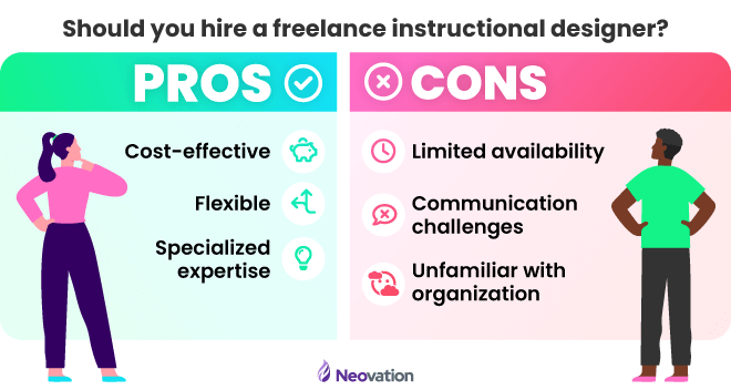 Two characters, one on either side of a pros and cons chart titled, "Should you hire a freelance instructional designer?" Pros: Cost-effective, flexible, specialized expertise. Cons: Limitied availability, communication challenges, unfamiliar with organization.