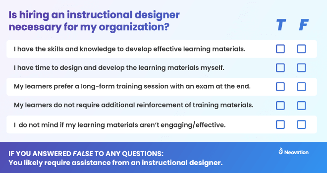 A list of true/false questions about, "Is hiring an instructional designer necessary for my organization?" Each question has a box at the end with space to put a check or an "X" for true or false. From top-to-bottom: "I have the skills and knowledge to develop effective learning materials."; "I have time to design and develop the learning materials myself."; "y learners prefer a long-form training session with an exam at the end."; "My learners do not require additional reinforcement of training materials."; "I do not mind if my learning materials aren’t engaging/effective." Below this is a sentence which reads: "If you answered false to any questions: You likely require assistance from an instructional designer."