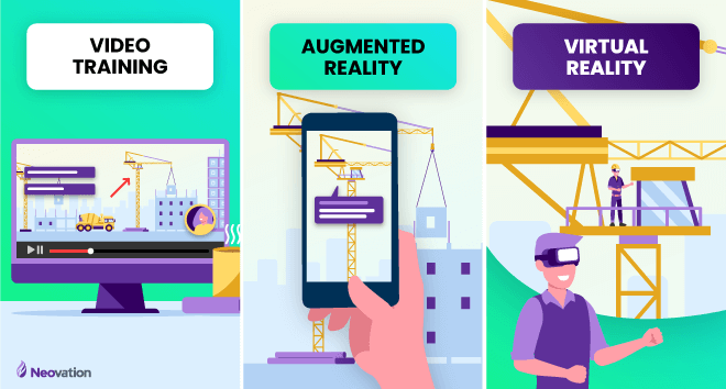 Three blocks, from left-to-right: Video training: a monitor with a video of a construction site playing; Augmented reality: a person's hand holding up a phone in front of a construction site, with the site showing on the phone with popups; Virtual reality: a character wearing VR goggles, while showing another bubble of what the character sees (themself now inside the construction site).
