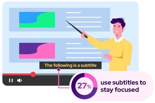Illustration of a course video with a subtitle on screen and the note that 27% use subtitles to stay focused.