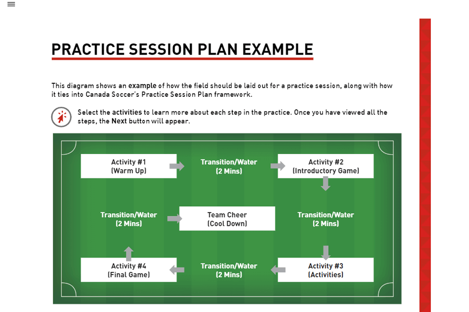 A practice session plan laid out on a pitch diagram in Canada Soccer's coach education course